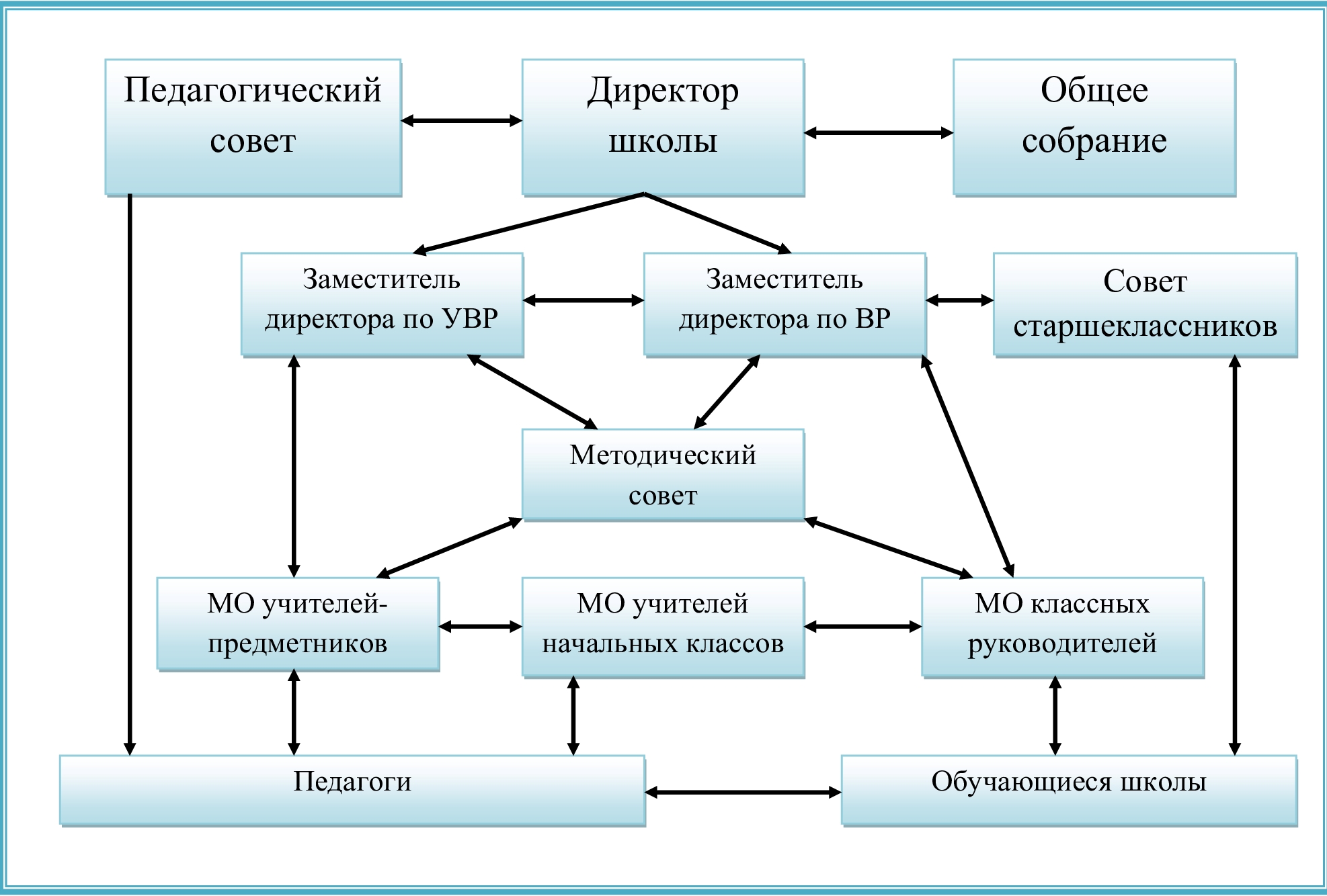 Структура онлайн школы схема